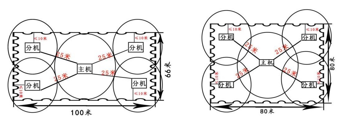 光伏驱鸟